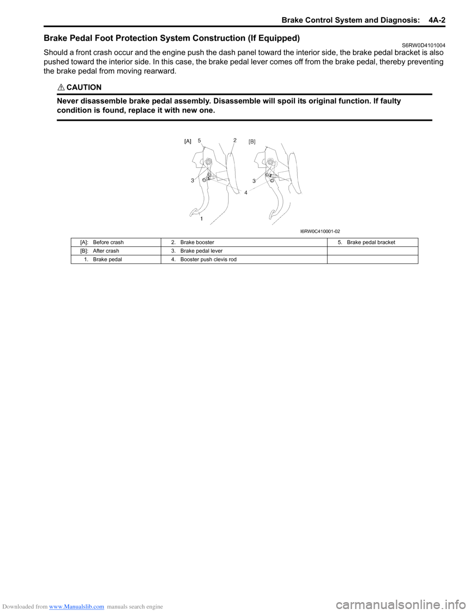 SUZUKI SX4 2006 1.G Service Workshop Manual Downloaded from www.Manualslib.com manuals search engine Brake Control System and Diagnosis: 4A-2
Brake Pedal Foot Protection System Construction (If Equipped)S6RW0D4101004
Should a front crash occur SUZUKI SX4 2006 1.G Service Workshop Manual Downloaded from www.Manualslib.com manuals search engine Brake Control System and Diagnosis: 4A-2
Brake Pedal Foot Protection System Construction (If Equipped)S6RW0D4101004
Should a front crash occur