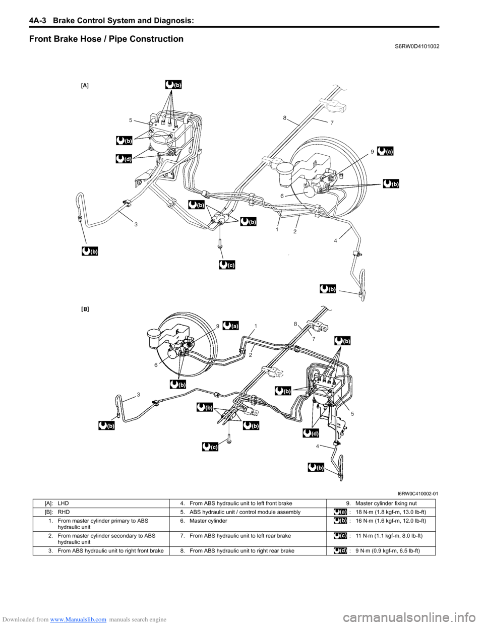 SUZUKI SX4 2006 1.G Service Workshop Manual Downloaded from www.Manualslib.com manuals search engine 4A-3 Brake Control System and Diagnosis: 
Front Brake Hose / Pipe ConstructionS6RW0D4101002
I6RW0C410002-01
[A]: LHD 4. From ABS hydraulic unit