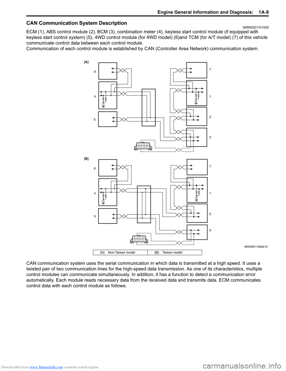 SUZUKI SX4 2006 1.G Service Workshop Manual Downloaded from www.Manualslib.com manuals search engine Engine General Information and Diagnosis:  1A-9
CAN Communication System DescriptionS6RW0D1101005
ECM (1), ABS control module (2), BCM (3), com