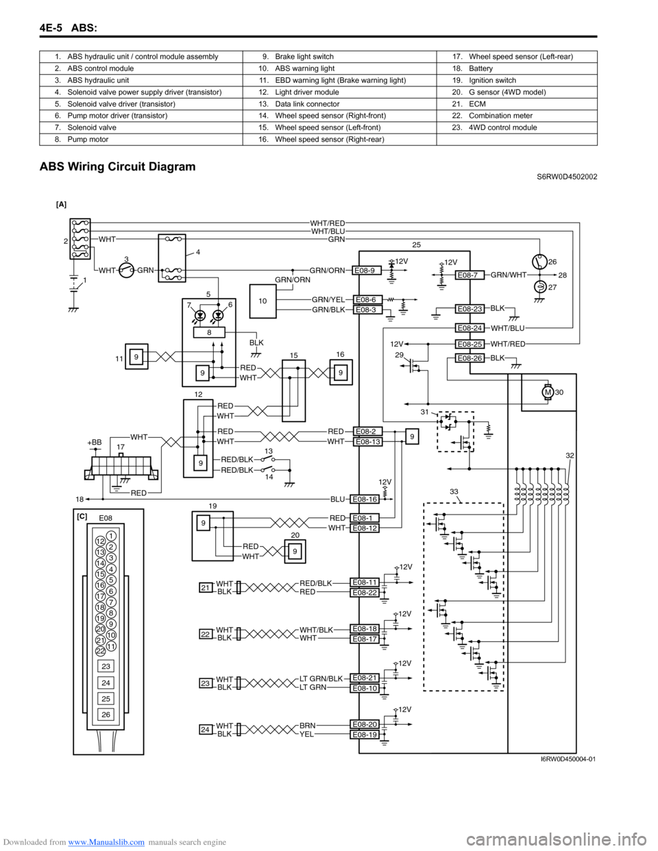 SUZUKI SX4 2006 1.G Service Workshop Manual Downloaded from www.Manualslib.com manuals search engine 4E-5 ABS:
ABS Wiring Circuit DiagramS6RW0D4502002 1. ABS hydraulic unit / control module assembly 9. Brake light switch 17. Wheel speed sensor SUZUKI SX4 2006 1.G Service Workshop Manual Downloaded from www.Manualslib.com manuals search engine 4E-5 ABS:
ABS Wiring Circuit DiagramS6RW0D4502002 1. ABS hydraulic unit / control module assembly 9. Brake light switch 17. Wheel speed sensor
