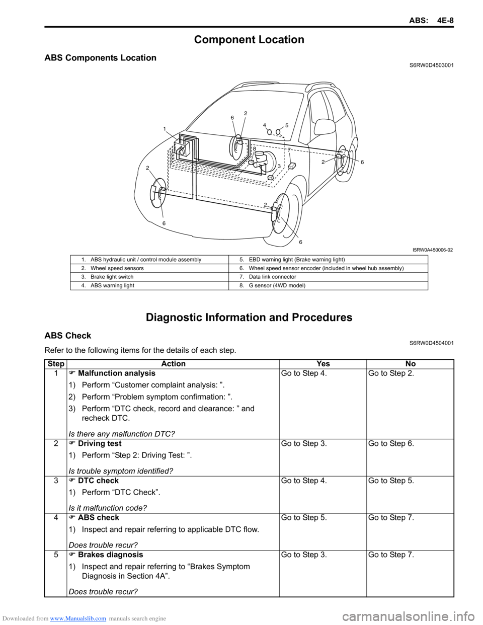 SUZUKI SX4 2006 1.G Service Workshop Manual Downloaded from www.Manualslib.com manuals search engine ABS: 4E-8
Component Location
ABS Components LocationS6RW0D4503001
Diagnostic Information and Procedures
ABS CheckS6RW0D4504001
Refer to the fol SUZUKI SX4 2006 1.G Service Workshop Manual Downloaded from www.Manualslib.com manuals search engine ABS: 4E-8
Component Location
ABS Components LocationS6RW0D4503001
Diagnostic Information and Procedures
ABS CheckS6RW0D4504001
Refer to the fol