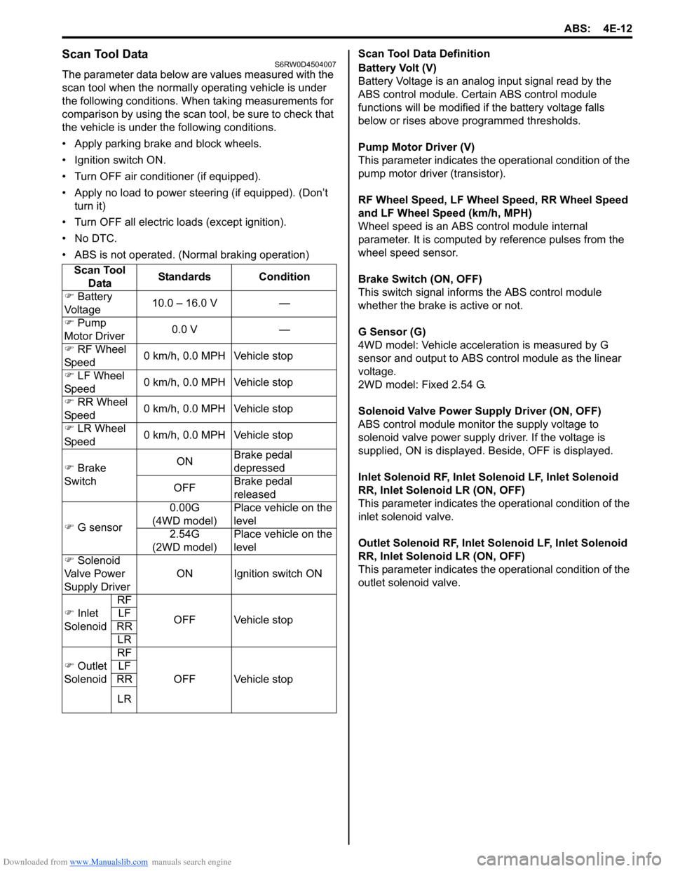 SUZUKI SX4 2006 1.G Service Workshop Manual Downloaded from www.Manualslib.com manuals search engine ABS: 4E-12
Scan Tool DataS6RW0D4504007
The parameter data below are values measured with the 
scan tool when the normally operating vehicle is 