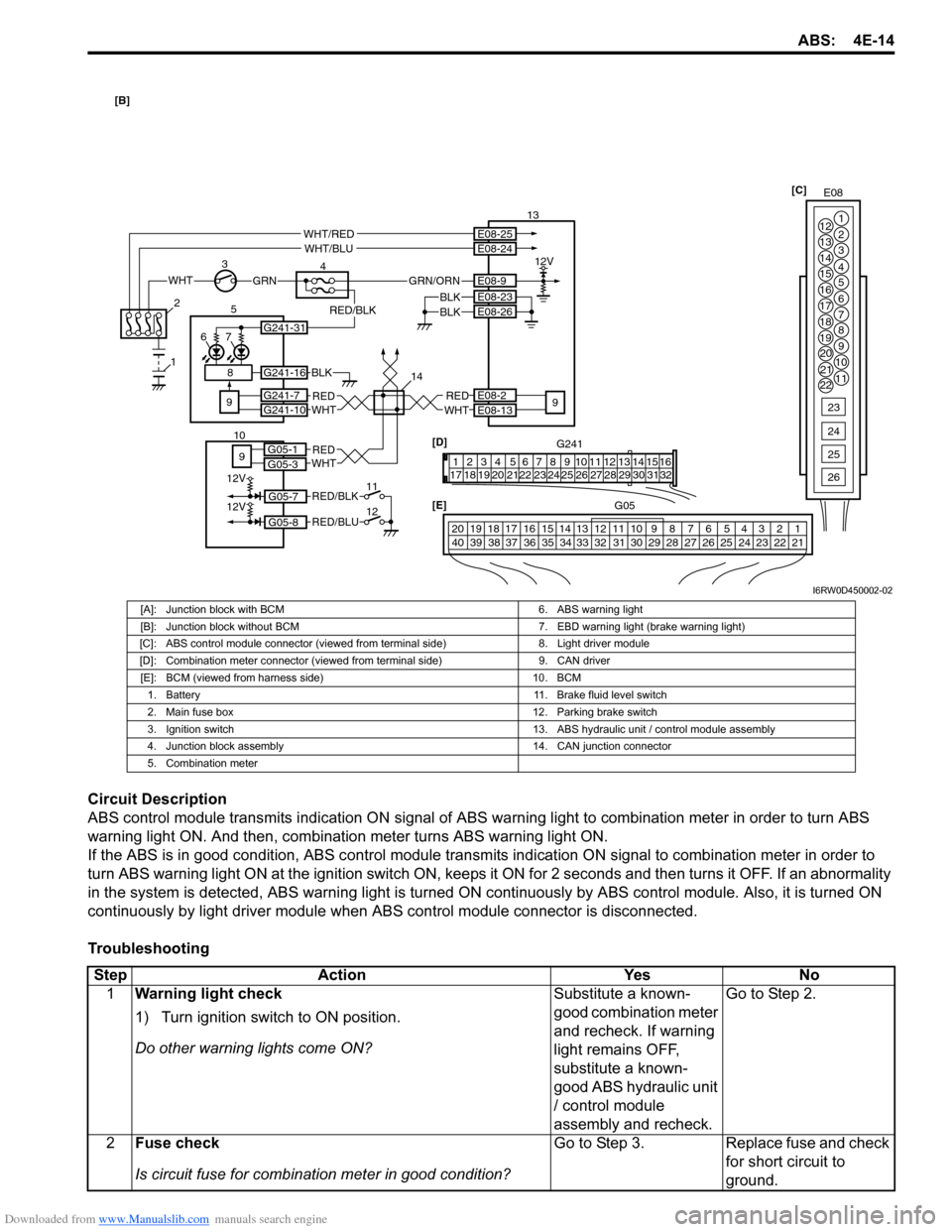 SUZUKI SX4 2006 1.G Service Workshop Manual Downloaded from www.Manualslib.com manuals search engine ABS: 4E-14
Circuit Description
ABS control module transmits indication ON signal of ABS warning light to combination meter in order to turn ABS