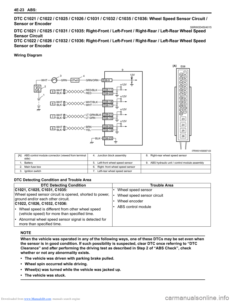 SUZUKI SX4 2006 1.G Service Workshop Manual Downloaded from www.Manualslib.com manuals search engine 4E-23 ABS: 
DTC C1021 / C1022 / C1025 / C1026 / C1031 / C1032 / C1035 / C1036: Wheel Speed Sensor Circuit / 
Sensor or Encoder
S6RW0D4504015
DT