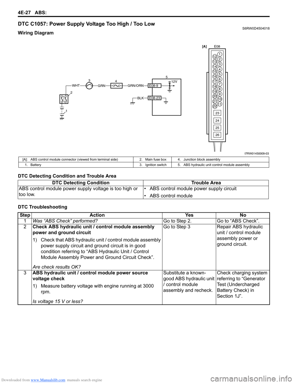 SUZUKI SX4 2006 1.G Service Workshop Manual Downloaded from www.Manualslib.com manuals search engine 4E-27 ABS: 
DTC C1057: Power Supply Voltage Too High / Too LowS6RW0D4504018
Wiring Diagram
DTC Detecting Condition and Trouble Area
DTC Trouble