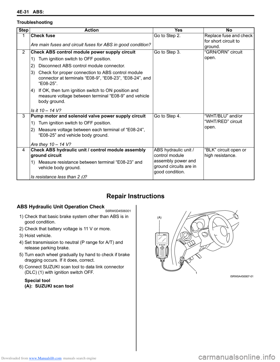 SUZUKI SX4 2006 1.G Service Workshop Manual Downloaded from www.Manualslib.com manuals search engine 4E-31 ABS: 
Troubleshooting
Repair Instructions
ABS Hydraulic Unit Operation CheckS6RW0D4506001
1) Check that basic brake system other than ABS