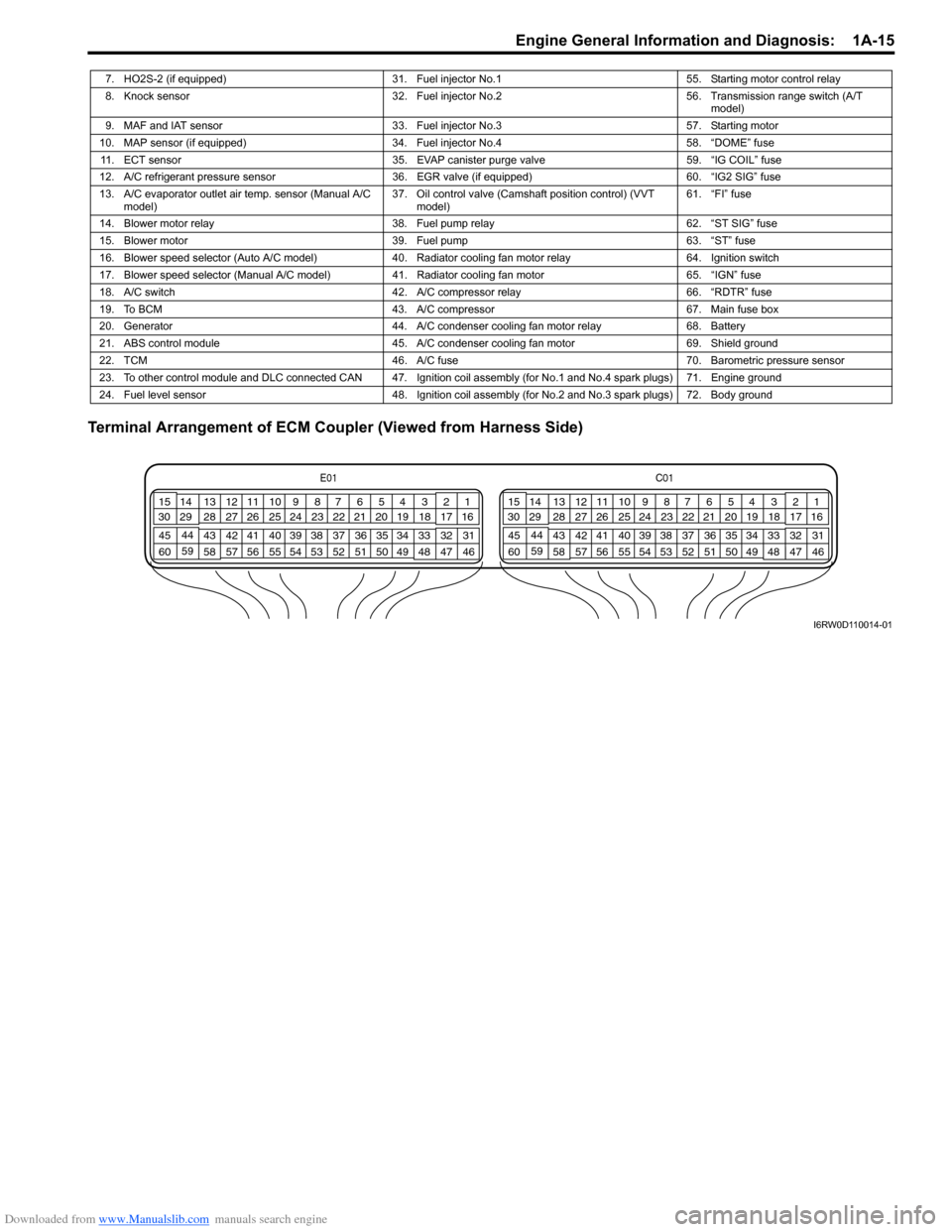 SUZUKI SX4 2006 1.G Service Workshop Manual Downloaded from www.Manualslib.com manuals search engine Engine General Information and Diagnosis: 1A-15
Terminal Arrangement of ECM Coupler (Viewed from Harness Side)
7. HO2S-2 (if equipped) 31. Fue SUZUKI SX4 2006 1.G Service Workshop Manual Downloaded from www.Manualslib.com manuals search engine Engine General Information and Diagnosis: 1A-15
Terminal Arrangement of ECM Coupler (Viewed from Harness Side)
7. HO2S-2 (if equipped) 31. Fue