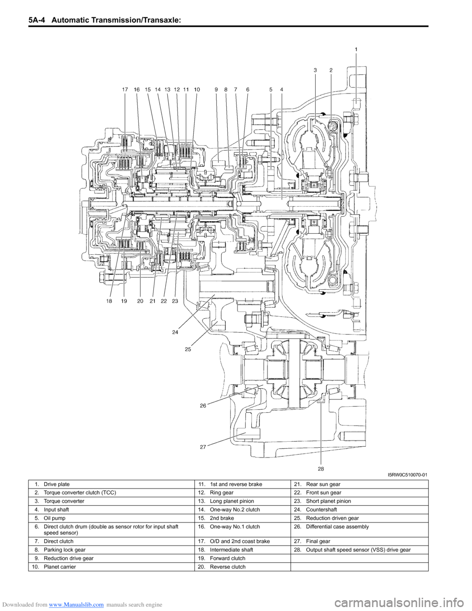SUZUKI SX4 2006 1.G Service Workshop Manual Downloaded from www.Manualslib.com manuals search engine 5A-4 Automatic Transmission/Transaxle:
I5RW0C510070-01
1. Drive plate 11. 1st and reverse brake 21. Rear sun gear
2. Torque converter clutch ( SUZUKI SX4 2006 1.G Service Workshop Manual Downloaded from www.Manualslib.com manuals search engine 5A-4 Automatic Transmission/Transaxle:
I5RW0C510070-01
1. Drive plate 11. 1st and reverse brake 21. Rear sun gear
2. Torque converter clutch (