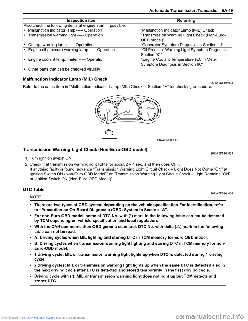 SUZUKI SX4 2006 1.G Service Owners Manual Downloaded from www.Manualslib.com manuals search engine Automatic Transmission/Transaxle:  5A-19
Malfunction Indicator Lamp (MIL) CheckS6RW0D5104003
Refer to the same item in “Malfunction Indicator