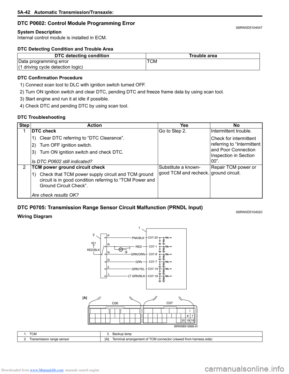 SUZUKI SX4 2006 1.G Service User Guide Downloaded from www.Manualslib.com manuals search engine 5A-42 Automatic Transmission/Transaxle: 
DTC P0602: Control Module Programming ErrorS6RW0D5104047
System Description
Internal control module is