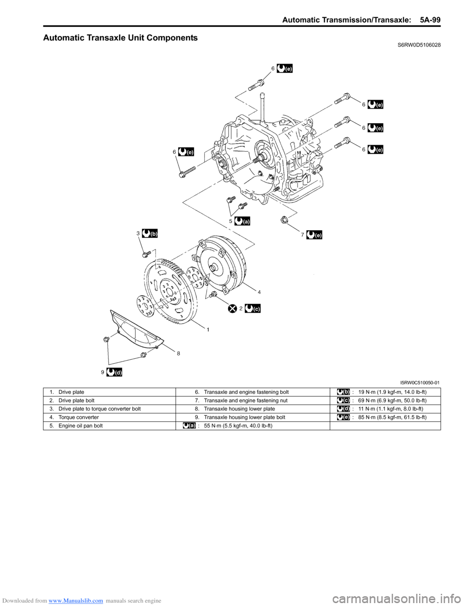 SUZUKI SX4 2006 1.G Service Workshop Manual Downloaded from www.Manualslib.com manuals search engine Automatic Transmission/Transaxle: 5A-99
Automatic Transaxle Unit ComponentsS6RW0D5106028
I5RW0C510050-01
1. Drive plate 6. Transaxle and engin SUZUKI SX4 2006 1.G Service Workshop Manual Downloaded from www.Manualslib.com manuals search engine Automatic Transmission/Transaxle: 5A-99
Automatic Transaxle Unit ComponentsS6RW0D5106028
I5RW0C510050-01
1. Drive plate 6. Transaxle and engin