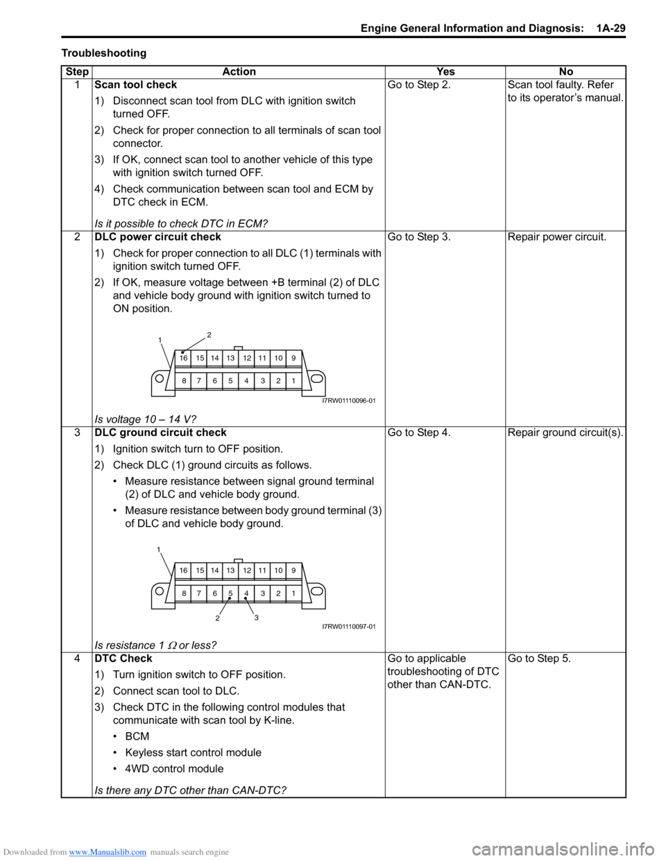 SUZUKI SX4 2006 1.G Service Workshop Manual Downloaded from www.Manualslib.com manuals search engine Engine General Information and Diagnosis:  1A-29
Troubleshooting
Step Action Yes No
1Scan tool check
1) Disconnect scan tool from DLC with igni