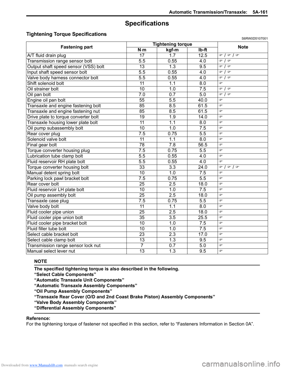 SUZUKI SX4 2006 1.G Service Workshop Manual Downloaded from www.Manualslib.com manuals search engine Automatic Transmission/Transaxle: 5A-161
Specifications
Tightening Torque SpecificationsS6RW0D5107001
NOTE
The specified tightening torque is SUZUKI SX4 2006 1.G Service Workshop Manual Downloaded from www.Manualslib.com manuals search engine Automatic Transmission/Transaxle: 5A-161
Specifications
Tightening Torque SpecificationsS6RW0D5107001
NOTE
The specified tightening torque is