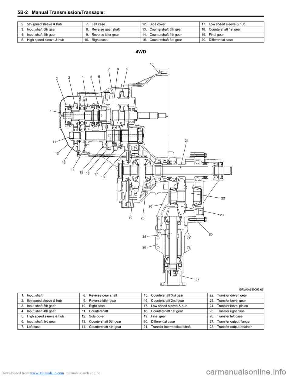 SUZUKI SX4 2006 1.G Service Workshop Manual Downloaded from www.Manualslib.com manuals search engine 5B-2 Manual Transmission/Transaxle: 
4WD
2. 5th speed sleeve & hub 7. Left case 12. Side cover 17. Low speed sleeve & hub
3. Input shaft 5th ge