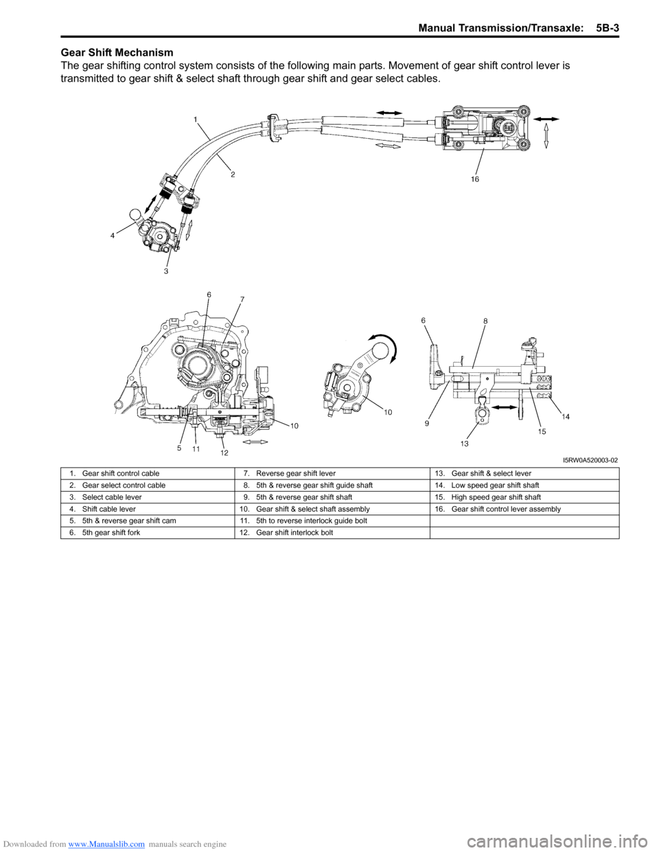 SUZUKI SX4 2006 1.G Service Workshop Manual Downloaded from www.Manualslib.com manuals search engine Manual Transmission/Transaxle:  5B-3
Gear Shift Mechanism
The gear shifting control system consists of the following main parts. Movement of ge