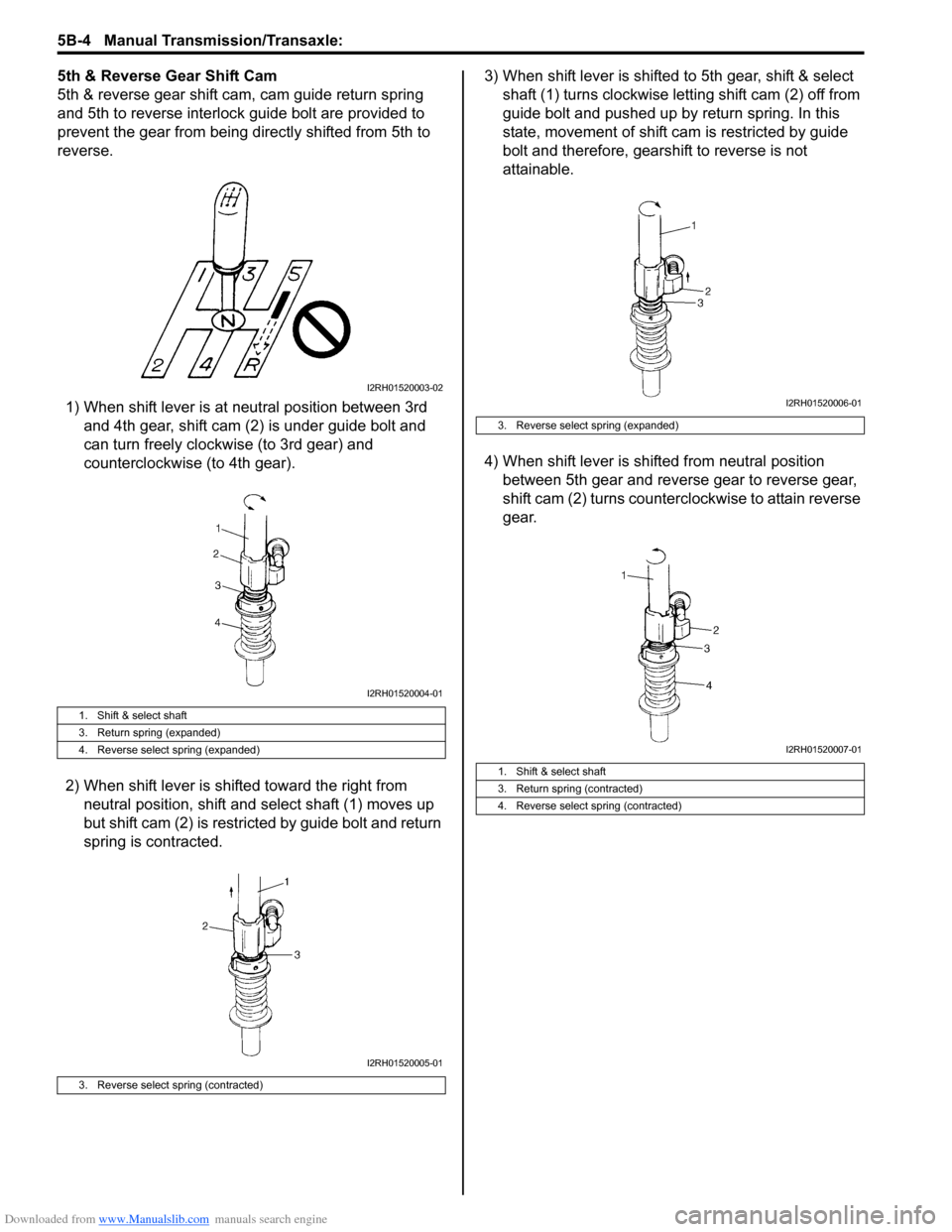 SUZUKI SX4 2006 1.G Service Workshop Manual Downloaded from www.Manualslib.com manuals search engine 5B-4 Manual Transmission/Transaxle: 
5th & Reverse Gear Shift Cam
5th & reverse gear shift cam, cam guide return spring 
and 5th to reverse int
