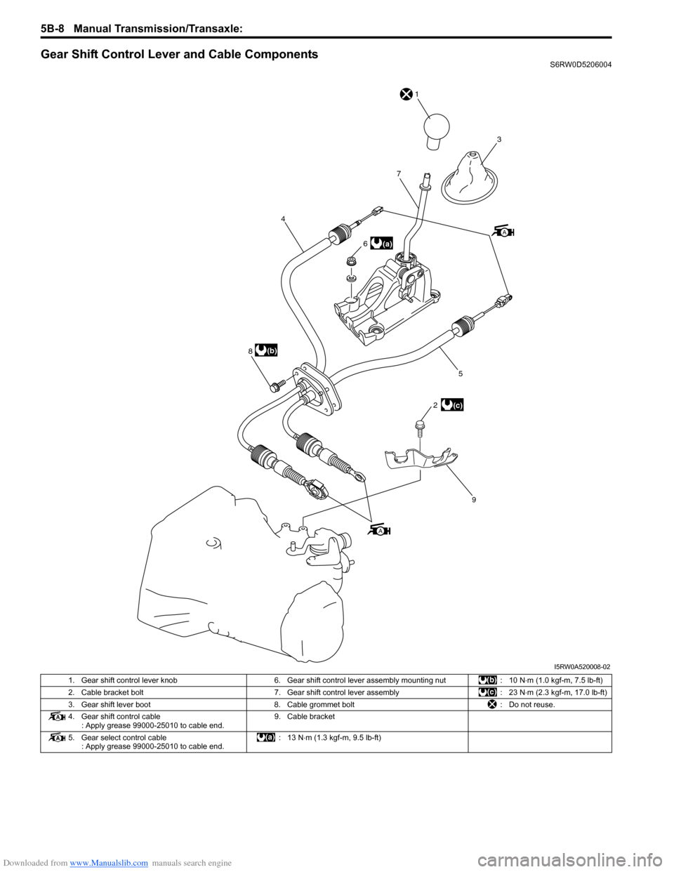 SUZUKI SX4 2006 1.G Service Workshop Manual Downloaded from www.Manualslib.com manuals search engine 5B-8 Manual Transmission/Transaxle: 
Gear Shift Control Lever and Cable ComponentsS6RW0D5206004
1
7
3
4
(a) 6
A
8(b)
2
(c)
5
9
A
I5RW0A520008-0