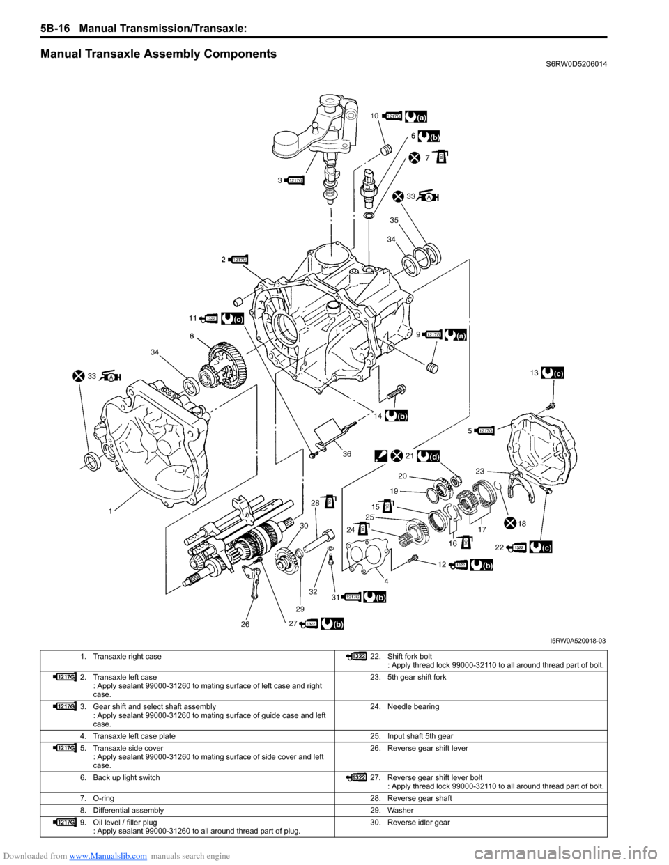 SUZUKI SX4 2006 1.G Service Workshop Manual Downloaded from www.Manualslib.com manuals search engine 5B-16 Manual Transmission/Transaxle:
Manual Transaxle Assembly ComponentsS6RW0D5206014
I5RW0A520018-03
1. Transaxle right case 22. Shift fork SUZUKI SX4 2006 1.G Service Workshop Manual Downloaded from www.Manualslib.com manuals search engine 5B-16 Manual Transmission/Transaxle:
Manual Transaxle Assembly ComponentsS6RW0D5206014
I5RW0A520018-03
1. Transaxle right case 22. Shift fork