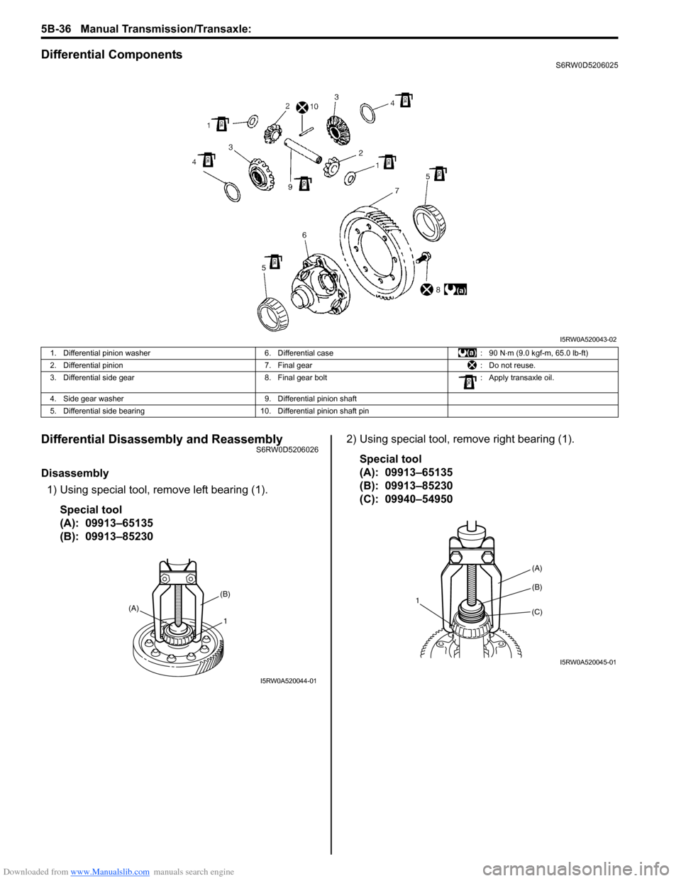 SUZUKI SX4 2006 1.G Service Workshop Manual Downloaded from www.Manualslib.com manuals search engine 5B-36 Manual Transmission/Transaxle:
Differential ComponentsS6RW0D5206025
Differential Disassembly and ReassemblyS6RW0D5206026
Disassembly
1) SUZUKI SX4 2006 1.G Service Workshop Manual Downloaded from www.Manualslib.com manuals search engine 5B-36 Manual Transmission/Transaxle:
Differential ComponentsS6RW0D5206025
Differential Disassembly and ReassemblyS6RW0D5206026
Disassembly
1)