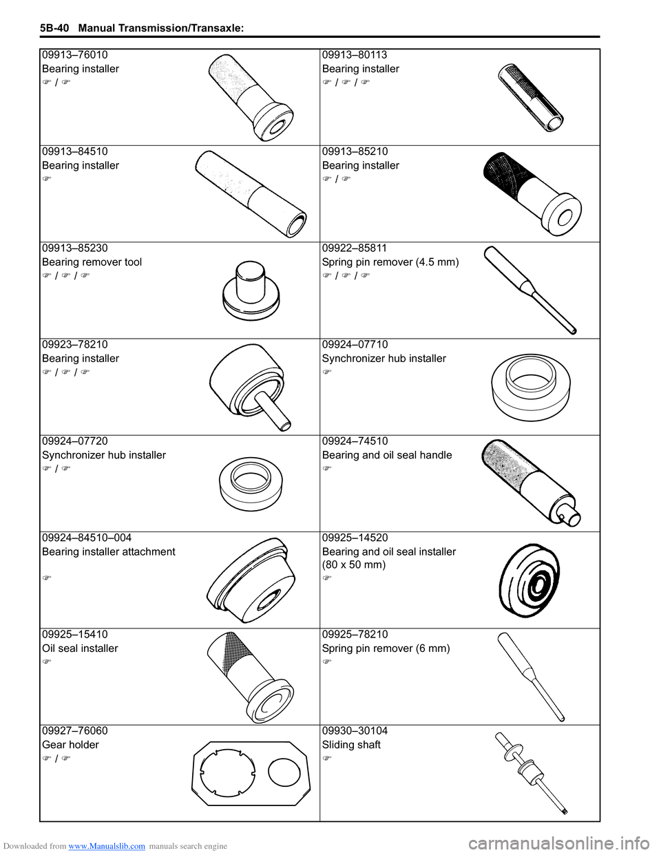 SUZUKI SX4 2006 1.G Service Workshop Manual Downloaded from www.Manualslib.com manuals search engine 5B-40 Manual Transmission/Transaxle: 
09913–76010 09913–80113
Bearing installer Bearing installer
�) / �)�) / �) / �)
09913–84510 09913