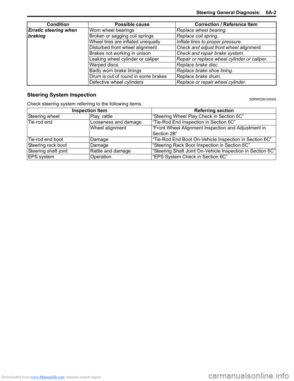 SUZUKI SX4 2006 1.G Service Workshop Manual Downloaded from www.Manualslib.com manuals search engine Steering General Diagnosis:  6A-2
Steering System InspectionS6RW0D6104002
Check steering system referring to the following items.Erratic steeri
