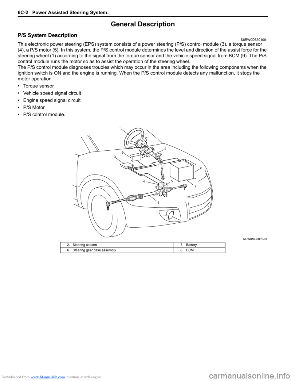 SUZUKI SX4 2006 1.G Service Workshop Manual Downloaded from www.Manualslib.com manuals search engine 6C-2 Power Assisted Steering System:
General Description
P/S System DescriptionS6RW0D6301001
This electronic power steering (EPS) system consi SUZUKI SX4 2006 1.G Service Workshop Manual Downloaded from www.Manualslib.com manuals search engine 6C-2 Power Assisted Steering System:
General Description
P/S System DescriptionS6RW0D6301001
This electronic power steering (EPS) system consi