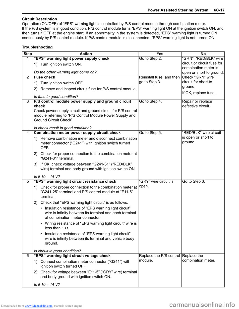 SUZUKI SX4 2006 1.G Service Owners Manual Downloaded from www.Manualslib.com manuals search engine Power Assisted Steering System:  6C-17
Circuit Description
Operation (ON/OFF) of “EPS” warning light is controlled by P/S control module th