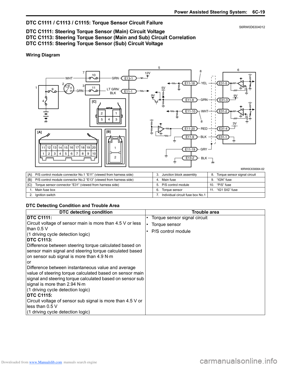 SUZUKI SX4 2006 1.G Service Workshop Manual Downloaded from www.Manualslib.com manuals search engine Power Assisted Steering System: 6C-19
DTC C1111 / C1113 / C1115: Torque Sensor Circuit FailureS6RW0D6304012
DTC C1111: Steering Torque Sensor SUZUKI SX4 2006 1.G Service Workshop Manual Downloaded from www.Manualslib.com manuals search engine Power Assisted Steering System: 6C-19
DTC C1111 / C1113 / C1115: Torque Sensor Circuit FailureS6RW0D6304012
DTC C1111: Steering Torque Sensor