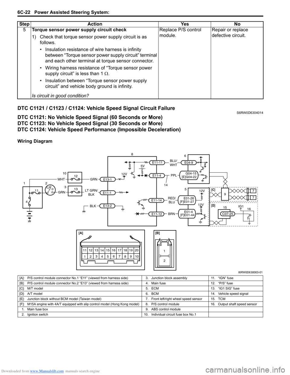 SUZUKI SX4 2006 1.G Service Workshop Manual Downloaded from www.Manualslib.com manuals search engine 6C-22 Power Assisted Steering System:
DTC C1121 / C1123 / C1124: Vehicle Speed Signal Circuit FailureS6RW0D6304014
DTC C1121: No Vehicle Speed SUZUKI SX4 2006 1.G Service Workshop Manual Downloaded from www.Manualslib.com manuals search engine 6C-22 Power Assisted Steering System:
DTC C1121 / C1123 / C1124: Vehicle Speed Signal Circuit FailureS6RW0D6304014
DTC C1121: No Vehicle Speed