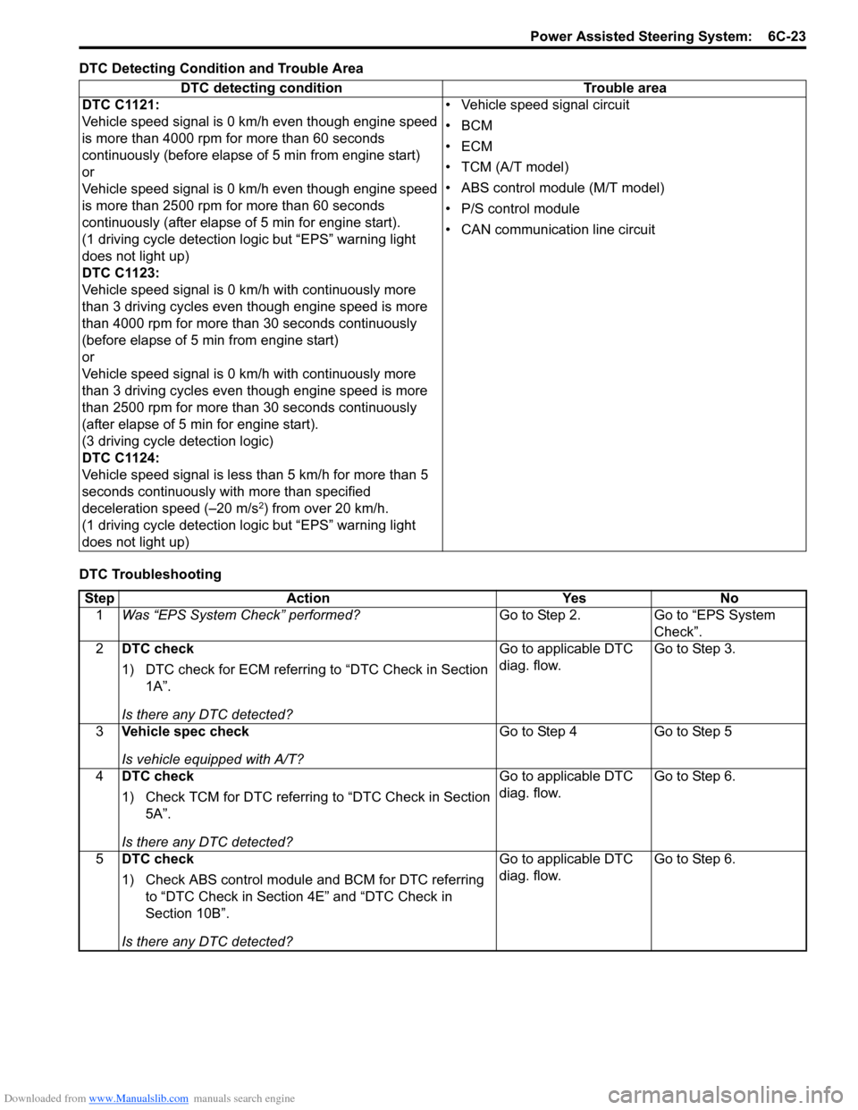 SUZUKI SX4 2006 1.G Service Owners Manual Downloaded from www.Manualslib.com manuals search engine Power Assisted Steering System:  6C-23
DTC Detecting Condition and Trouble Area
DTC TroubleshootingDTC detecting condition Trouble area
DTC C11