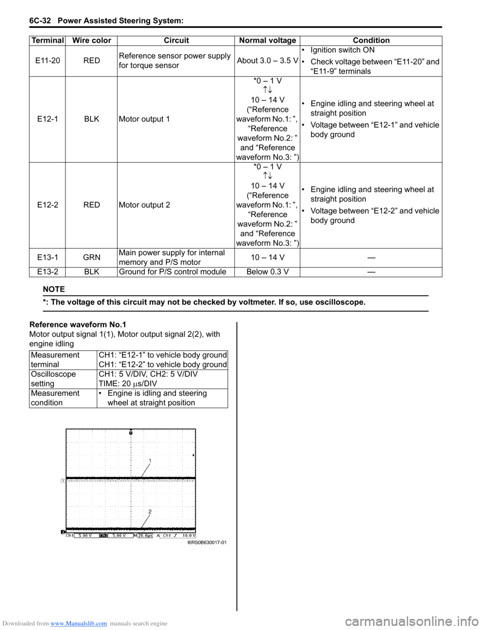 SUZUKI SX4 2006 1.G Service Service Manual Downloaded from www.Manualslib.com manuals search engine 6C-32 Power Assisted Steering System: 
NOTE
*: The voltage of this circuit may not be checked by voltmeter. If so, use oscilloscope.
 
Referenc