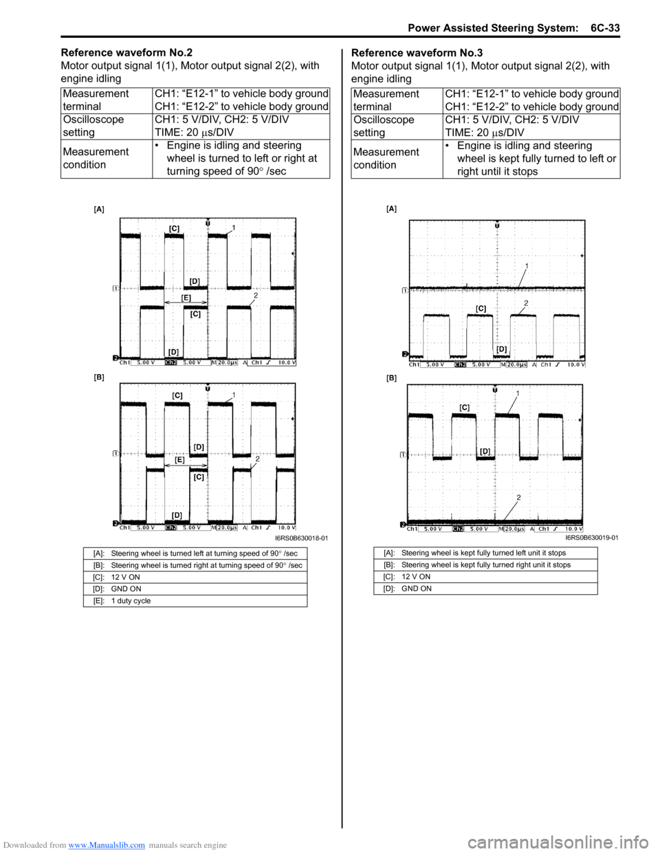 SUZUKI SX4 2006 1.G Service Workshop Manual Downloaded from www.Manualslib.com manuals search engine Power Assisted Steering System: 6C-33
Reference waveform No.2
Motor output signal 1(1), Motor output signal 2(2), with
engine idlingReference SUZUKI SX4 2006 1.G Service Workshop Manual Downloaded from www.Manualslib.com manuals search engine Power Assisted Steering System: 6C-33
Reference waveform No.2
Motor output signal 1(1), Motor output signal 2(2), with
engine idlingReference