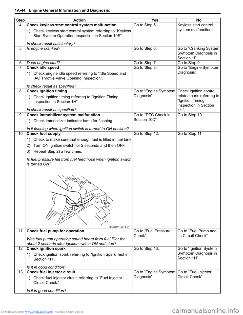 SUZUKI SX4 2006 1.G Service Owners Guide Downloaded from www.Manualslib.com manuals search engine 1A-44 Engine General Information and Diagnosis: 
4Check keyless start control system malfunction
1) Check keyless start control system referrin