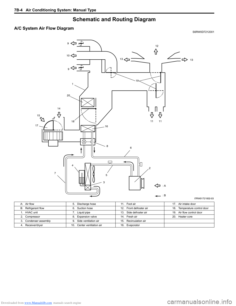 SUZUKI SX4 2006 1.G Service Workshop Manual Downloaded from www.Manualslib.com manuals search engine 7B-4 Air Conditioning System: Manual Type
Schematic and Routing Diagram
A/C System Air Flow DiagramS6RW0D7212001
1312
13 9
9 10
11 11 1514
1718