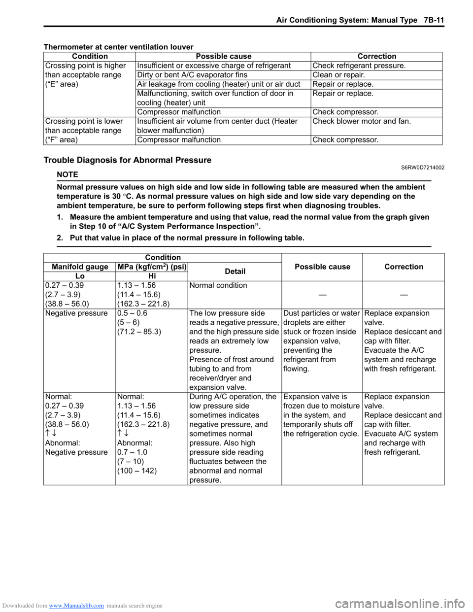 SUZUKI SX4 2006 1.G Service Workshop Manual Downloaded from www.Manualslib.com manuals search engine Air Conditioning System: Manual Type 7B-11
Thermometer at center ventilation louver
Trouble Diagnosis for Abnormal PressureS6RW0D7214002
NOTE
N SUZUKI SX4 2006 1.G Service Workshop Manual Downloaded from www.Manualslib.com manuals search engine Air Conditioning System: Manual Type 7B-11
Thermometer at center ventilation louver
Trouble Diagnosis for Abnormal PressureS6RW0D7214002
NOTE
N