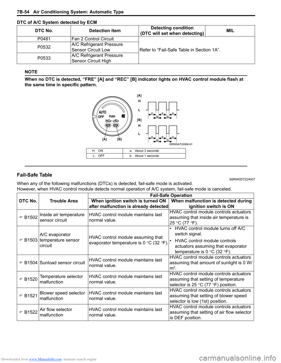 SUZUKI SX4 2006 1.G Service Workshop Manual Downloaded from www.Manualslib.com manuals search engine 7B-54 Air Conditioning System: Automatic Type
DTC of A/C System detected by ECM
NOTE
When no DTC is detected, “FRE” [A] and “REC” [B] i