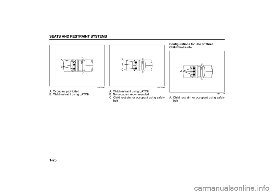 SUZUKI XL7 2007 2.G Owners Guide 1-25 SEATS AND RESTRAINT SYSTEMS
78J00-03E
1507697
A. Occupant prohibited
B. Child restraint using LATCH
1507698
A. Child restraint using LATCH
B. No occupant recommended
C. Child restraint or occupan