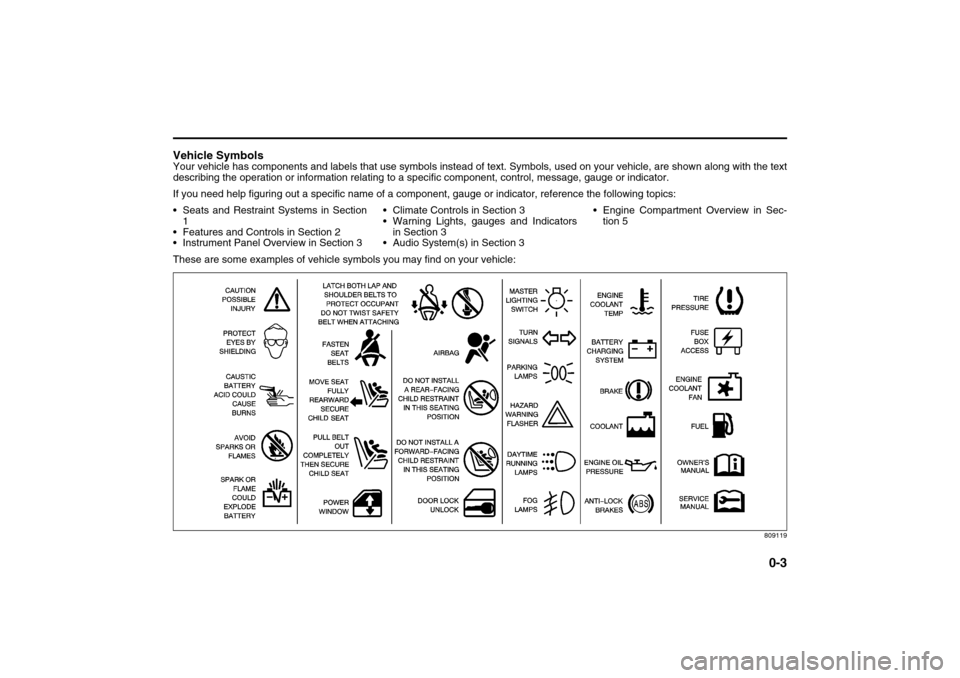 SUZUKI XL7 2007 2.G Owners Manual 0-3
78J00-03E
Vehicle SymbolsYour vehicle has components and labels that use symbols instead of text. Symbols, used on your vehicle, are shown along with the text
describing the operation or informati