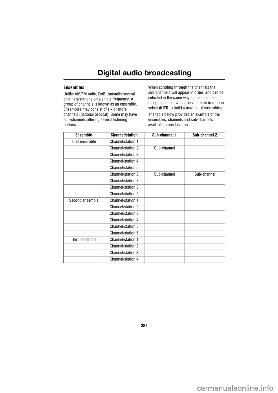 JAGUAR XF 2009 1.G Owners Manual 281
Digital audio broadcasting
Ensembles
Unlike AM/FM radio, DAB transmits several
channels/stations on a single frequency. A
group of channels is known as an ensemble.
Ensembles ma JAGUAR XF 2009 1.G Owners Manual 281
Digital audio broadcasting
Ensembles
Unlike AM/FM radio, DAB transmits several
channels/stations on a single frequency. A
group of channels is known as an ensemble.
Ensembles ma