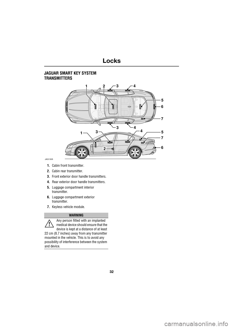 JAGUAR XF 2009 1.G Owners Manual Locks
32
               
JAGUAR SMART KEY SYSTEM 
TRANSMITTERS
1.Cabin front transmitter.
2. Cabin rear transmitter.
3. Front exterior door  handle transmitters.
4. Rear exterior door  handle transmit