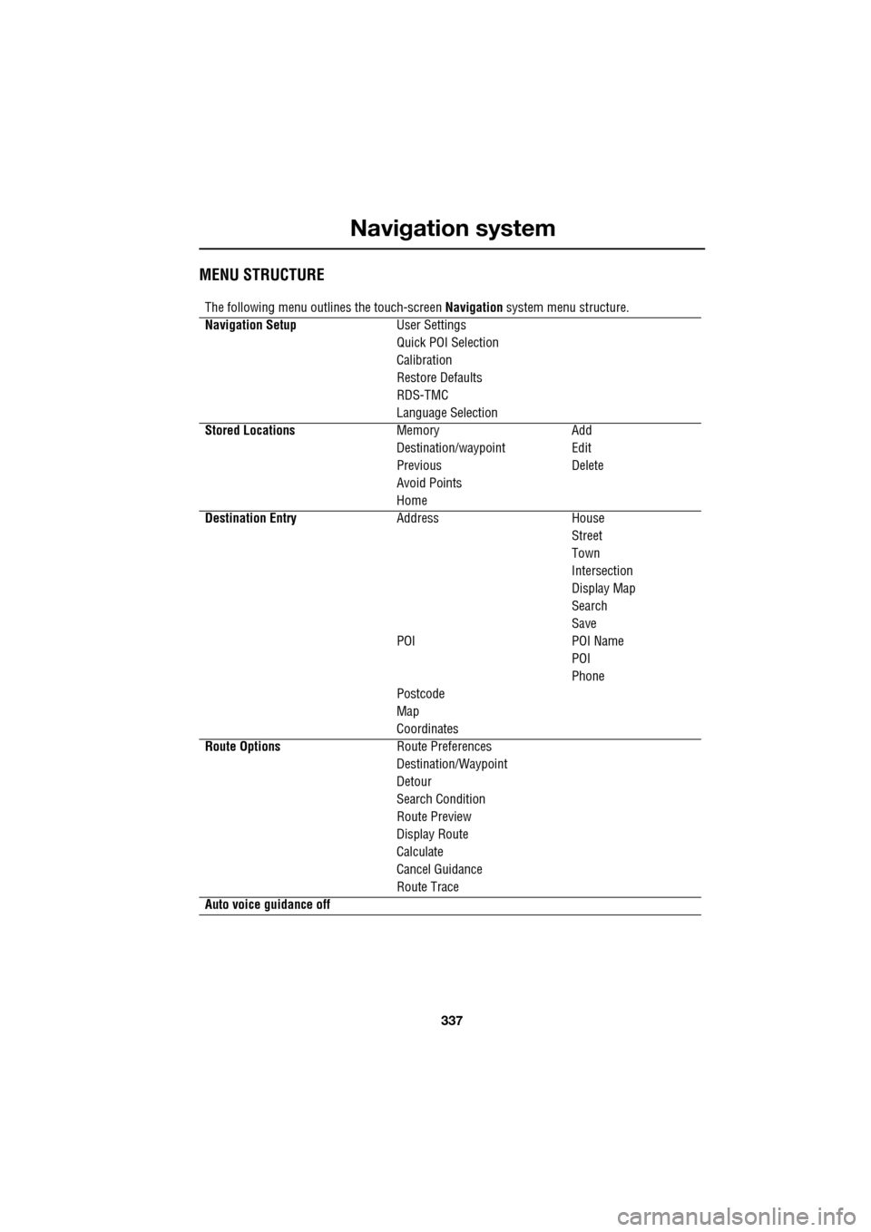 JAGUAR XF 2009 1.G Owners Manual 337
Navigation system
               
MENU STRUCTURE
The following menu outlines the touch-screen Navigation system menu structure.
Navigation Setup User Settings
Quick POI Selection
Calibration
Resto