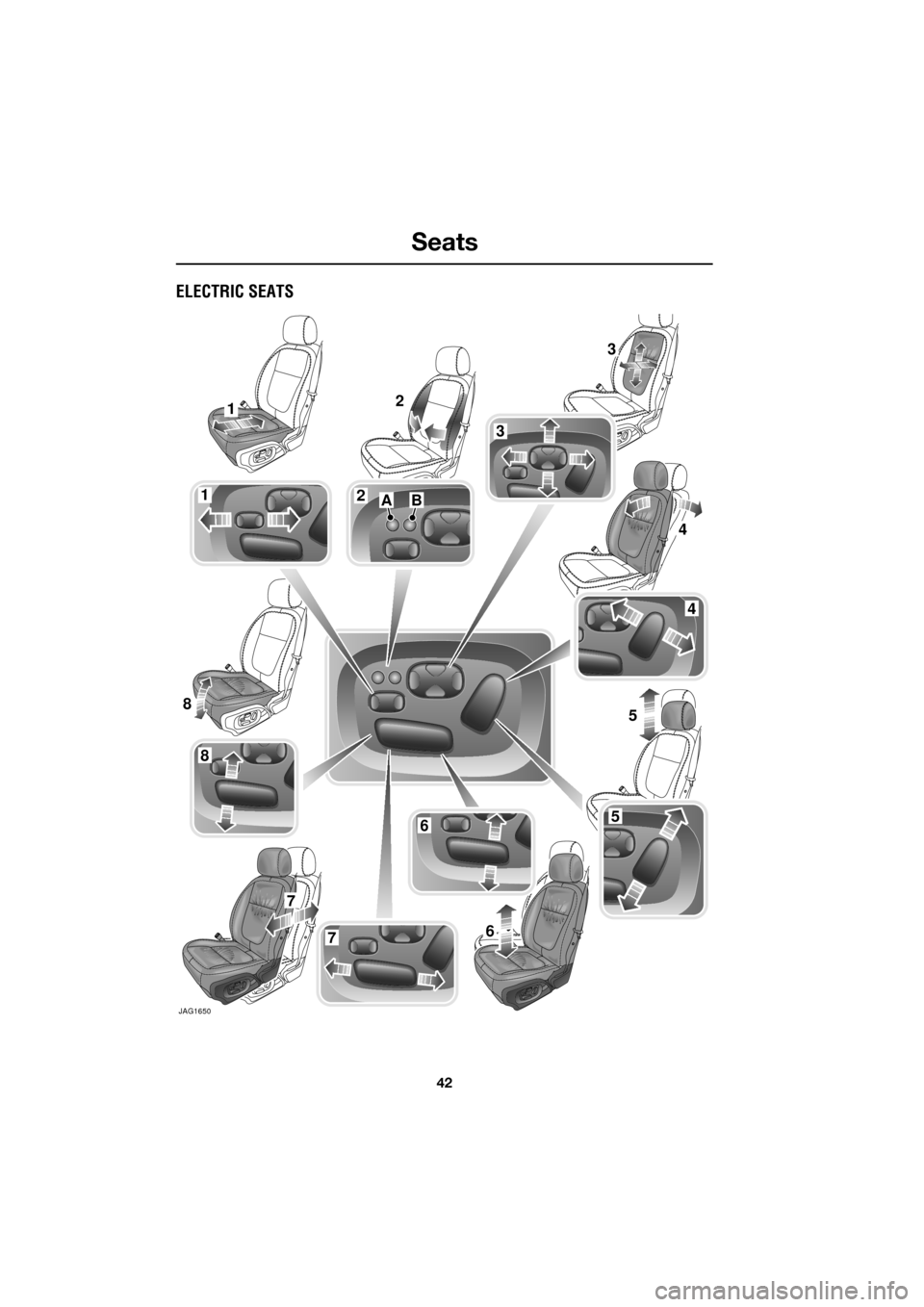 JAGUAR XF 2009 1.G Service Manual Seats
42
               
ELECTRIC SEATS
JAG1650
1
1
2
2AB
3
3
4
56
7
8
4
5
67
8 