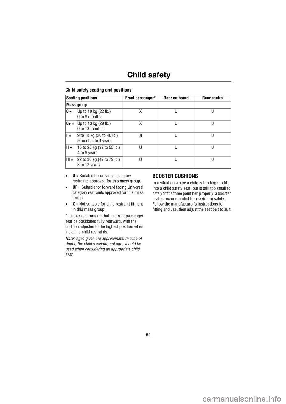 JAGUAR XF 2009 1.G Owners Manual 61
Child safety
               
Child safety seating and positions
•U = Suitable for universal category 
restraints approved for this mass group.
• UF = Suitable for forward facing Universal 
cate