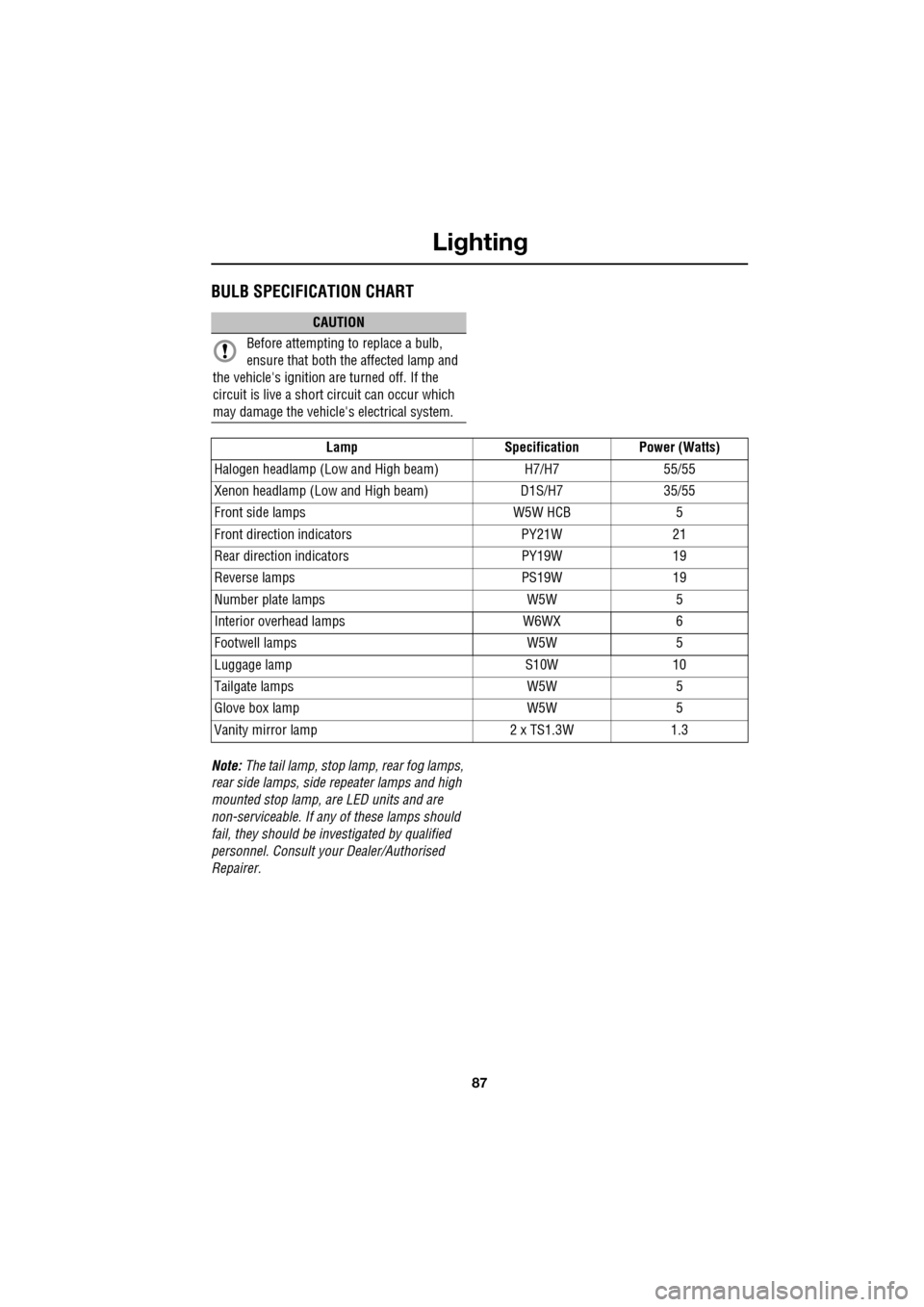 JAGUAR XF 2009 1.G Owners Manual 87
Lighting
               
BULB SPECIFICATION CHART
Note: The tail lamp, stop lamp, rear fog lamps, 
rear side lamps, side repeater lamps and high 
mounted stop lamp, ar e LED units and are 
non-serv