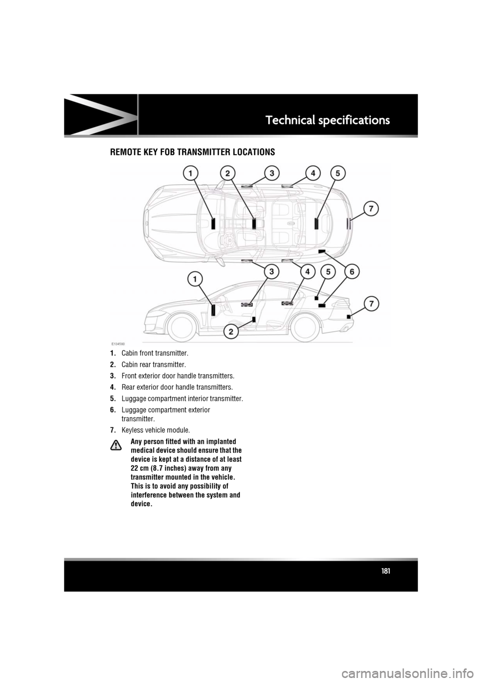 JAGUAR XF 2010 1.G Owners Manual R
(FM8) SEMCON JLR OWNER GUIDE VER 1.00  EURO
LANGUAGE: english-en; MARQUE: jaguar; MODEL: XF
Technical specifications
181
REMOTE KEY FOB TRANSMITTER LOCATIONS
1. Cabin front transmitter.
2. Cabin rea
