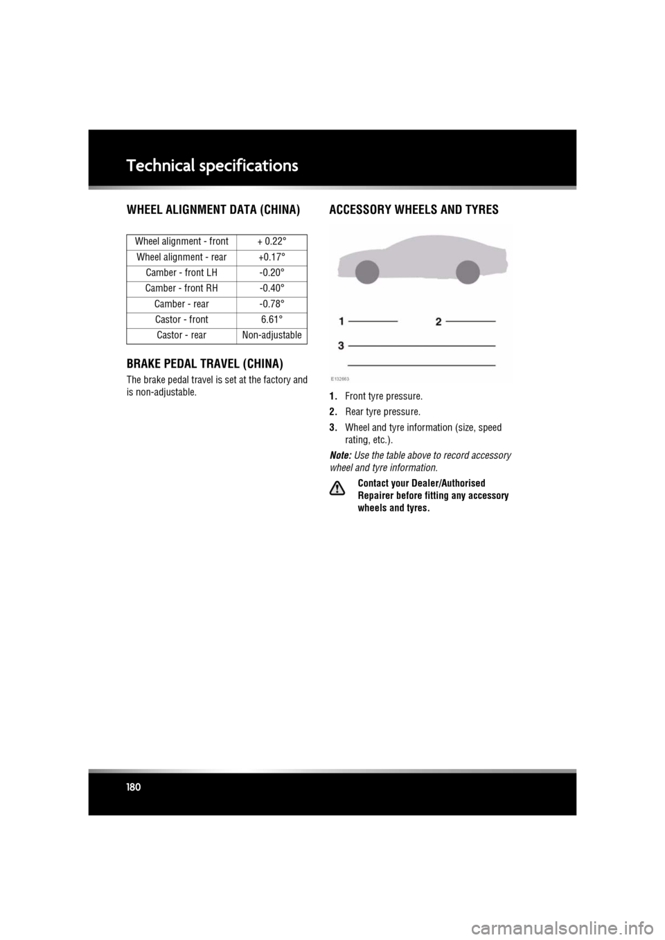 JAGUAR XF 2011 1.G Owners Manual L
(FM8) SEMCON JLR OWNER GUIDE VER 1.00  EURO
LANGUAGE: english-en; MARQUE: jaguar; MODEL: XF
Technical specifications
180
WHEEL ALIGNMENT DATA (CHINA)
BRAKE PEDAL TRAVEL (CHINA)
The brake pedal trave