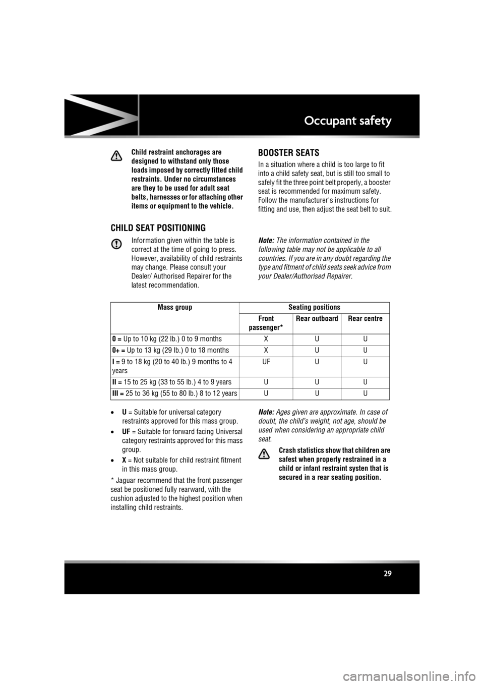 JAGUAR XF 2011 1.G Owners Manual R
(FM8) SEMCON JLR OWNER GUIDE VER 1.00  EURO
LANGUAGE: english-en; MARQUE: jaguar; MODEL: XF
Occupant safety
29
Child restraint anchorages are 
designed to withstand only those 
loads imposed by corr