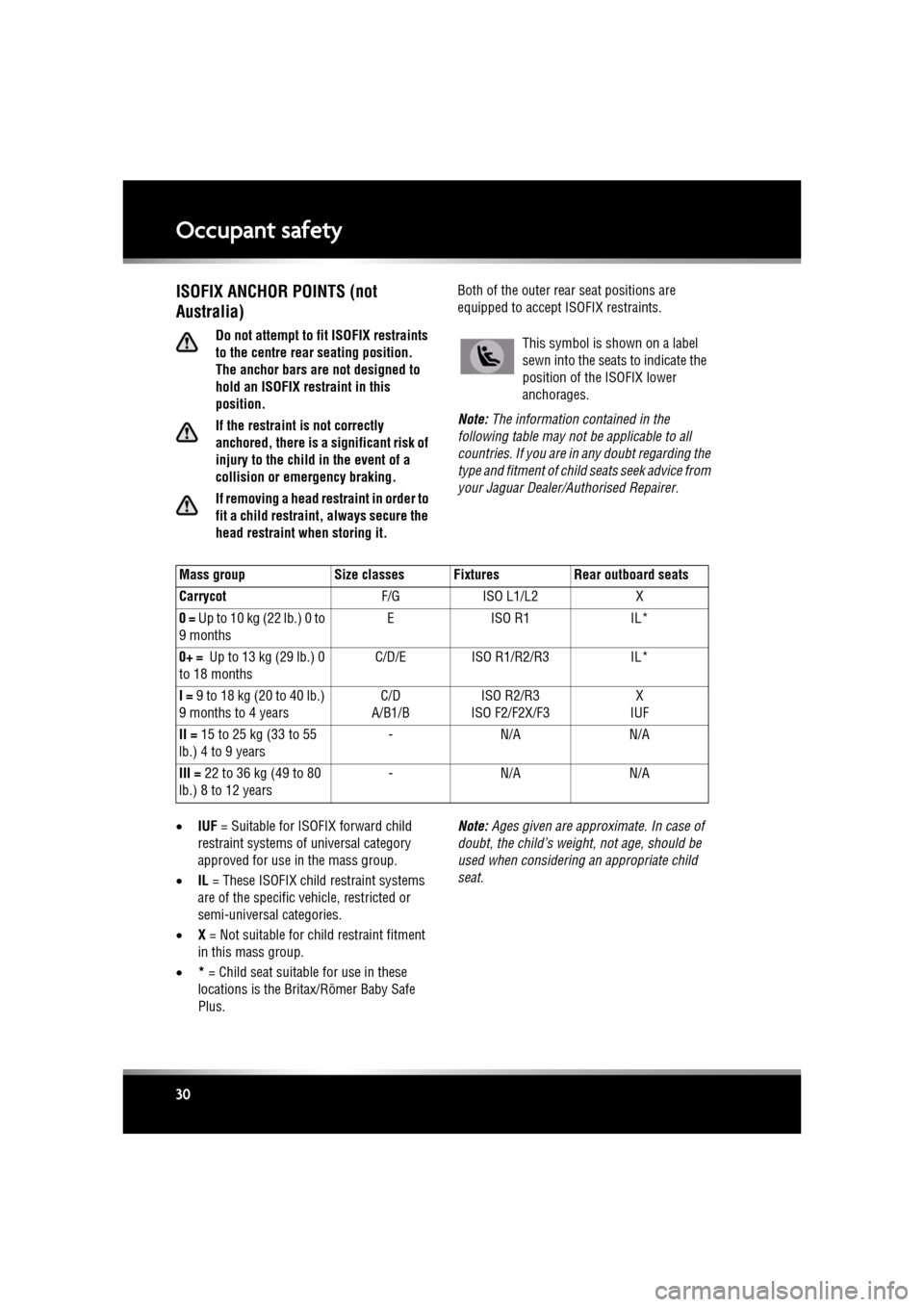 JAGUAR XF 2011 1.G Owners Manual L
(FM8) SEMCON JLR OWNER GUIDE VER 1.00  EURO
LANGUAGE: english-en; MARQUE: jaguar; MODEL: XF
Occupant safety
30
ISOFIX ANCHOR POINTS (not 
Australia)
Do not attempt to fit ISOFIX restraints 
to the c