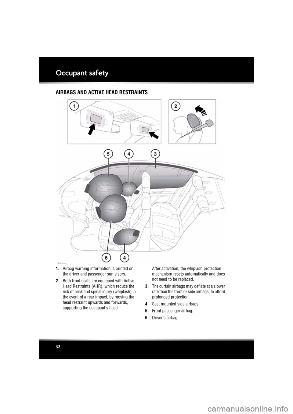 JAGUAR XF 2011 1.G Owners Manual L
(FM8) SEMCON JLR OWNER GUIDE VER 1.00  EURO
LANGUAGE: english-en; MARQUE: jaguar; MODEL: XF
Occupant safety
32
AIRBAGS AND ACTIVE HEAD RESTRAINTS
1. Airbag warning information is printed on 
the dri