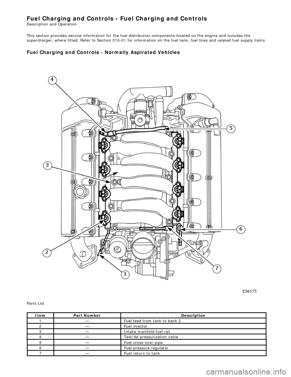 JAGUAR X308 1998 2.G Owners Manual Fuel Char
ging and Controls - Fuel Charging and Controls
Description an
d Operation
This section provides service informatio n for the fuel distribution components located on the engine and inclu JAGUAR X308 1998 2.G Owners Manual Fuel Char
ging and Controls - Fuel Charging and Controls
Description an
d Operation
This section provides service informatio n for the fuel distribution components located on the engine and inclu